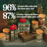 96% of users felt noticeably less stress and 87% reported deeper, more restful sleep